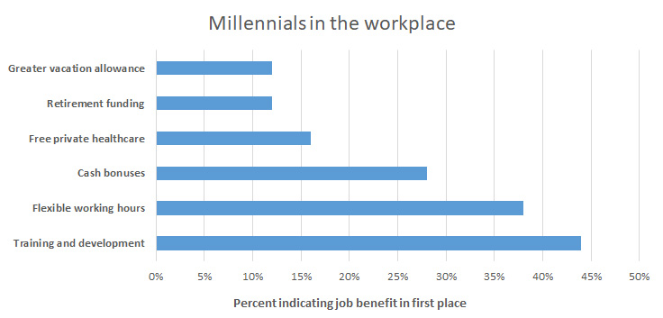 Importance of workplace training
